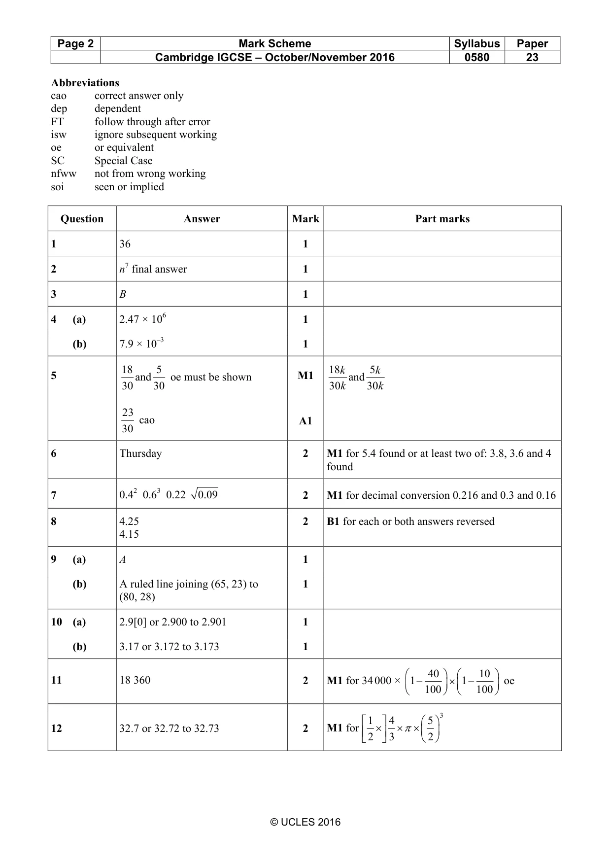Mark scheme, page 2 of 5