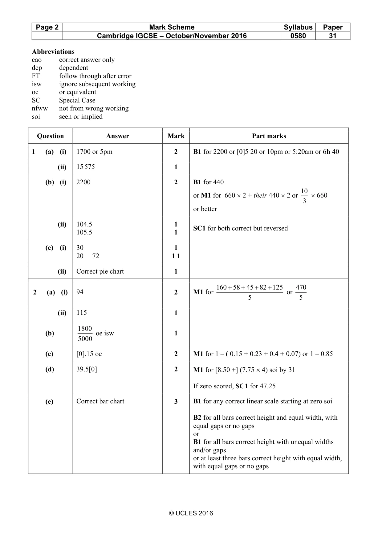 Mark scheme, page 2 of 6
