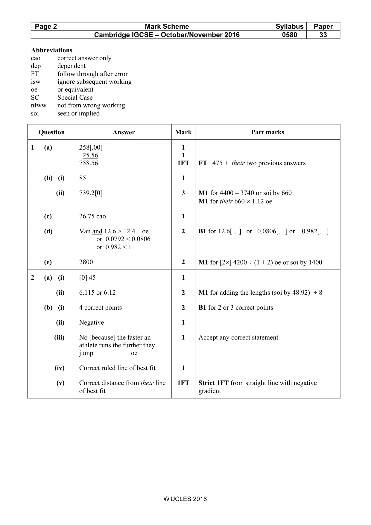 Mark scheme, page 2 of 5