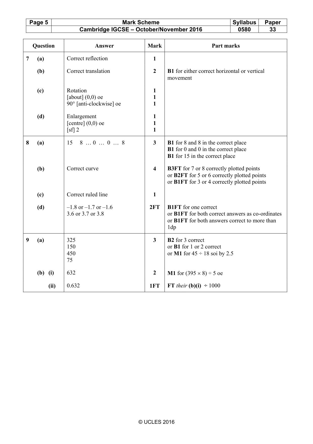 Mark scheme, page 5 of 5