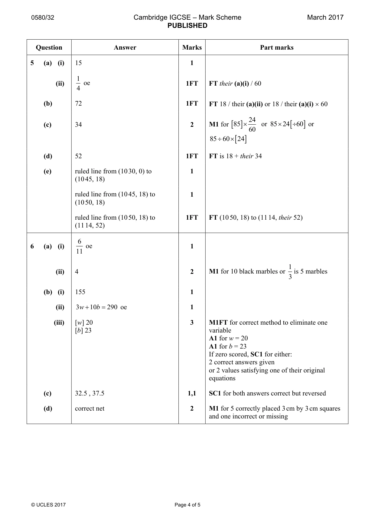 Mark scheme, page 4 of 5