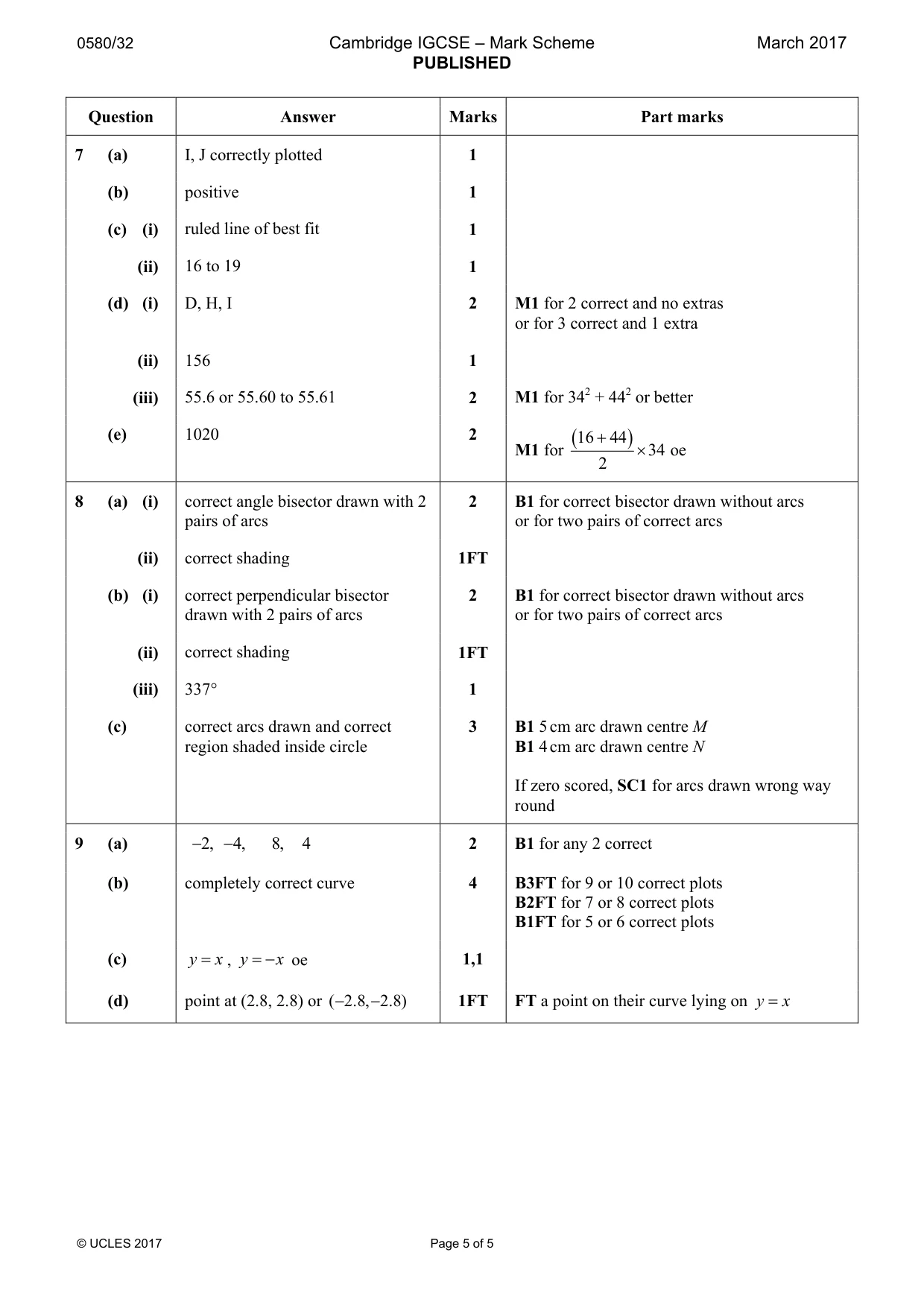 Mark scheme, page 5 of 5