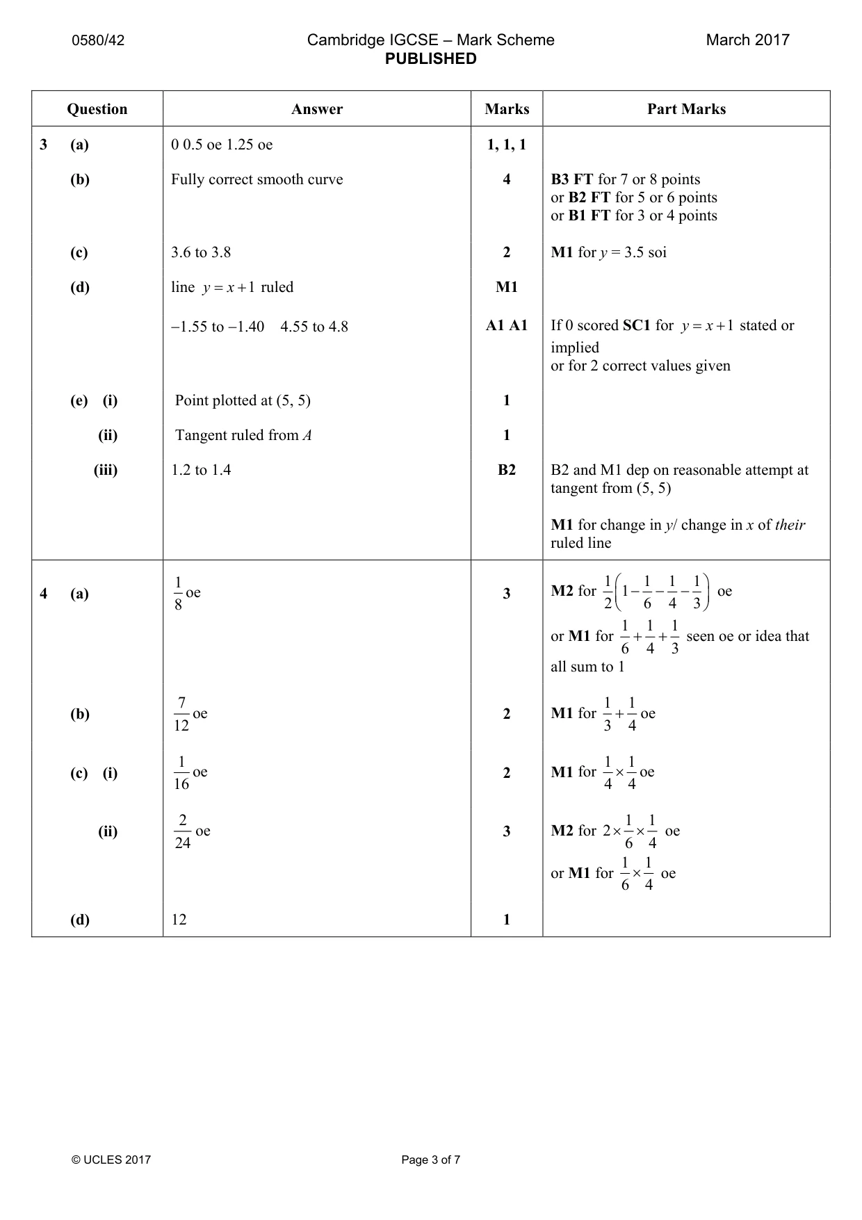 Mark scheme, page 3 of 7