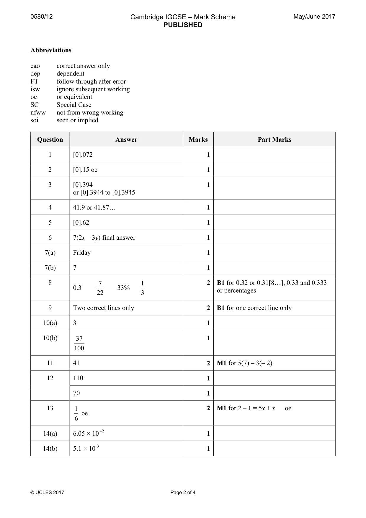 Mark scheme, page 2 of 4