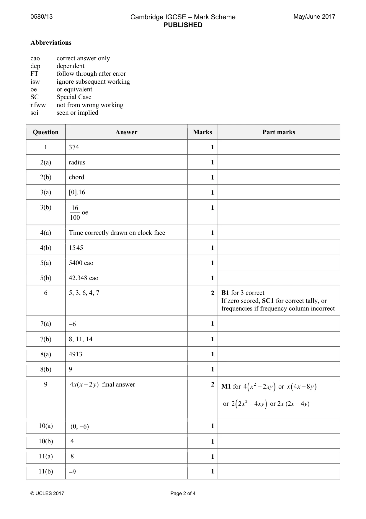 Mark scheme, page 2 of 4