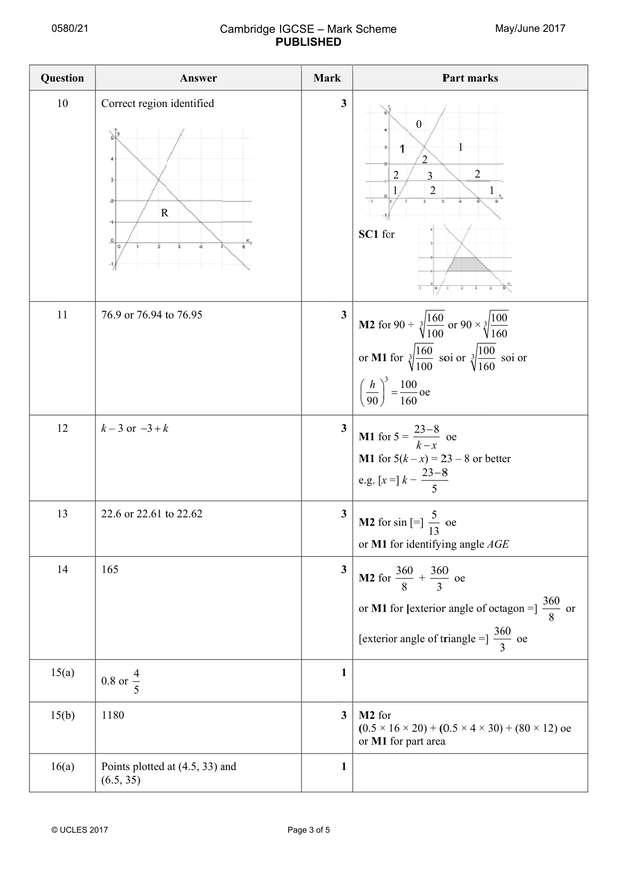 Mark scheme, page 3 of 5