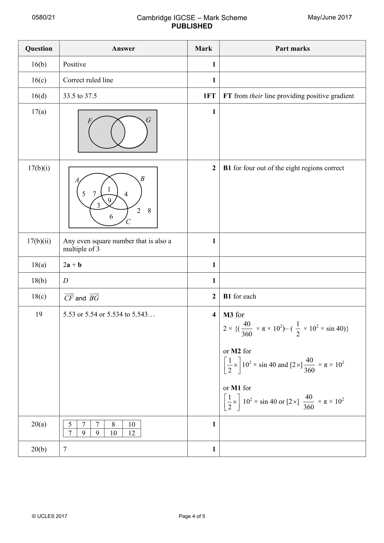 Mark scheme, page 4 of 5