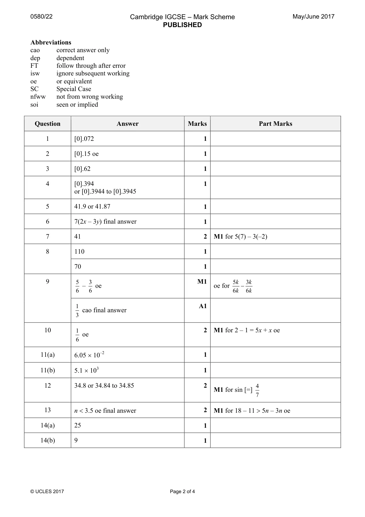 Mark scheme, page 2 of 4