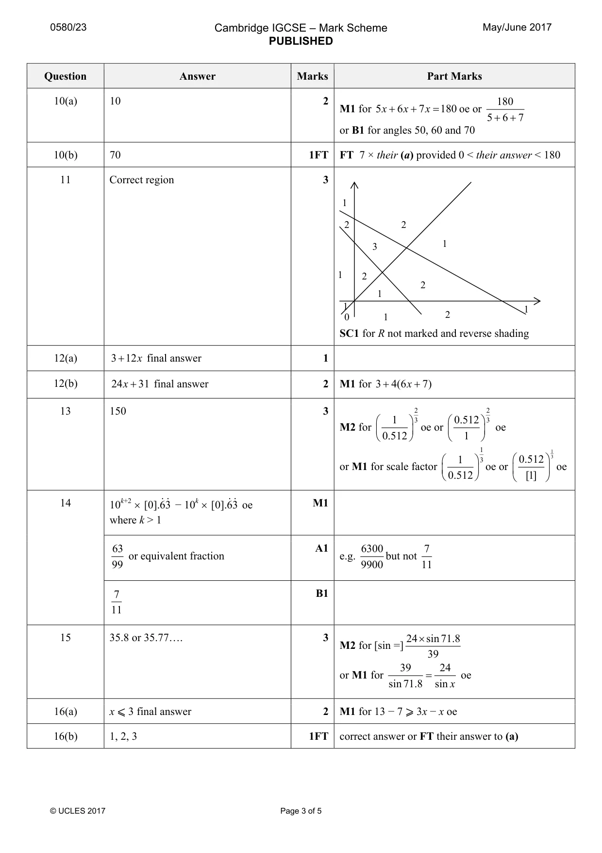 Mark scheme, page 3 of 5