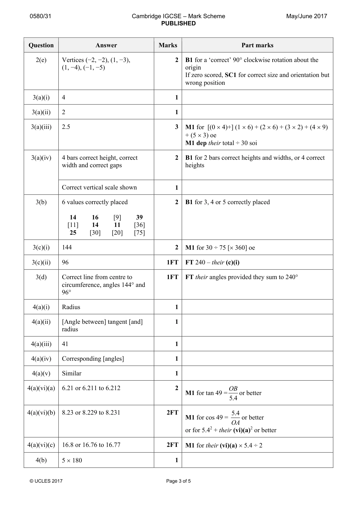 Mark scheme, page 3 of 5