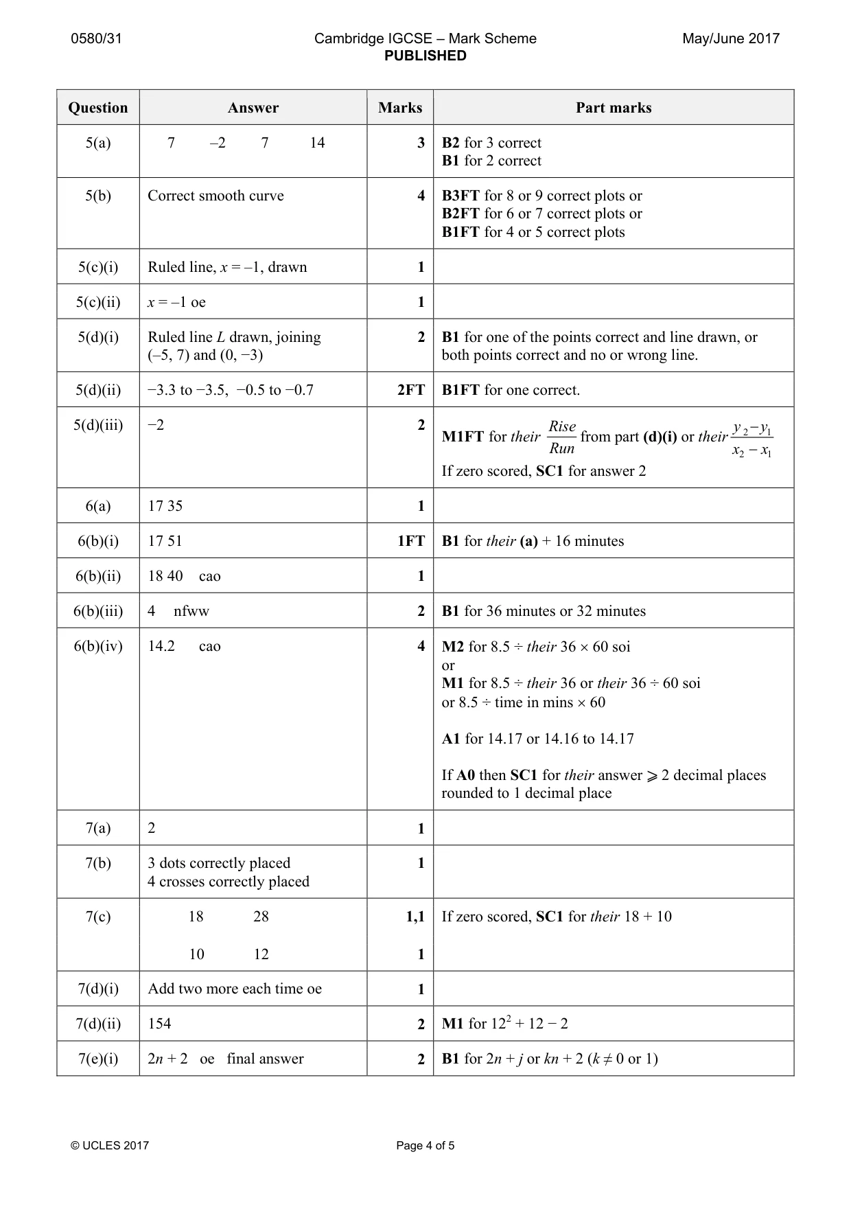 Mark scheme, page 4 of 5