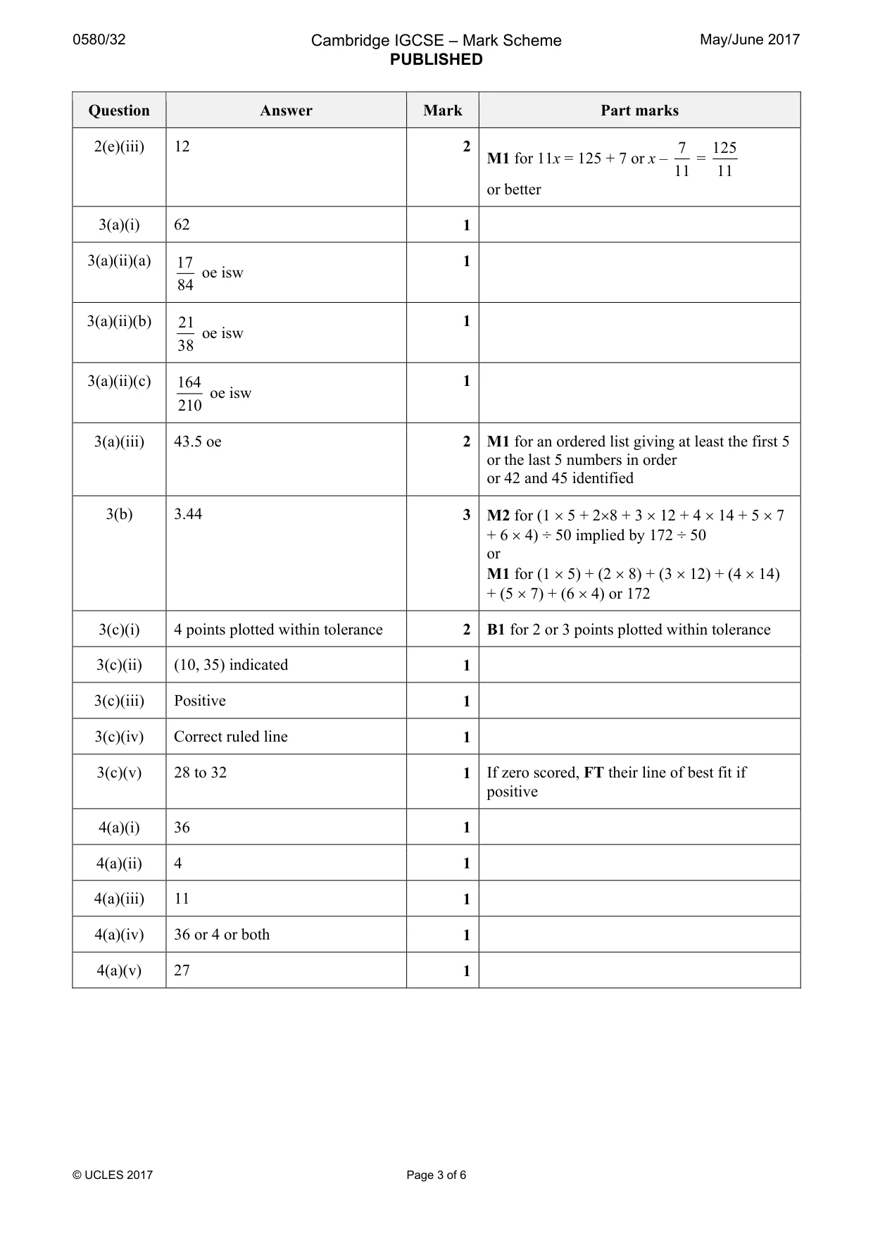 Mark scheme, page 3 of 6