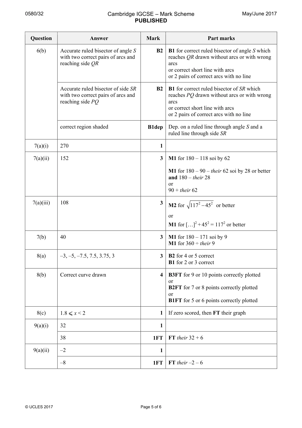 Mark scheme, page 5 of 6