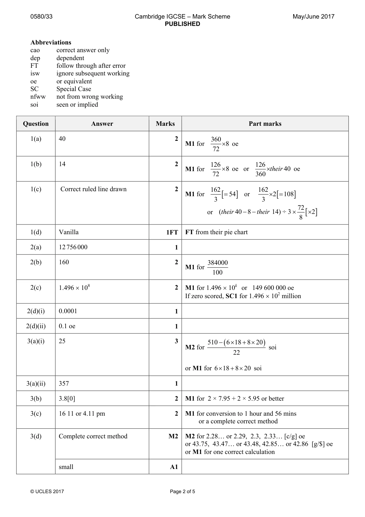 Mark scheme, page 2 of 5