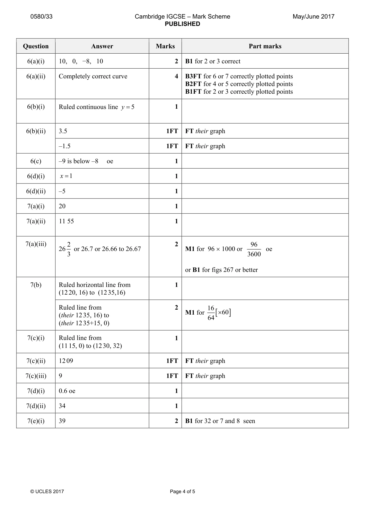Mark scheme, page 4 of 5