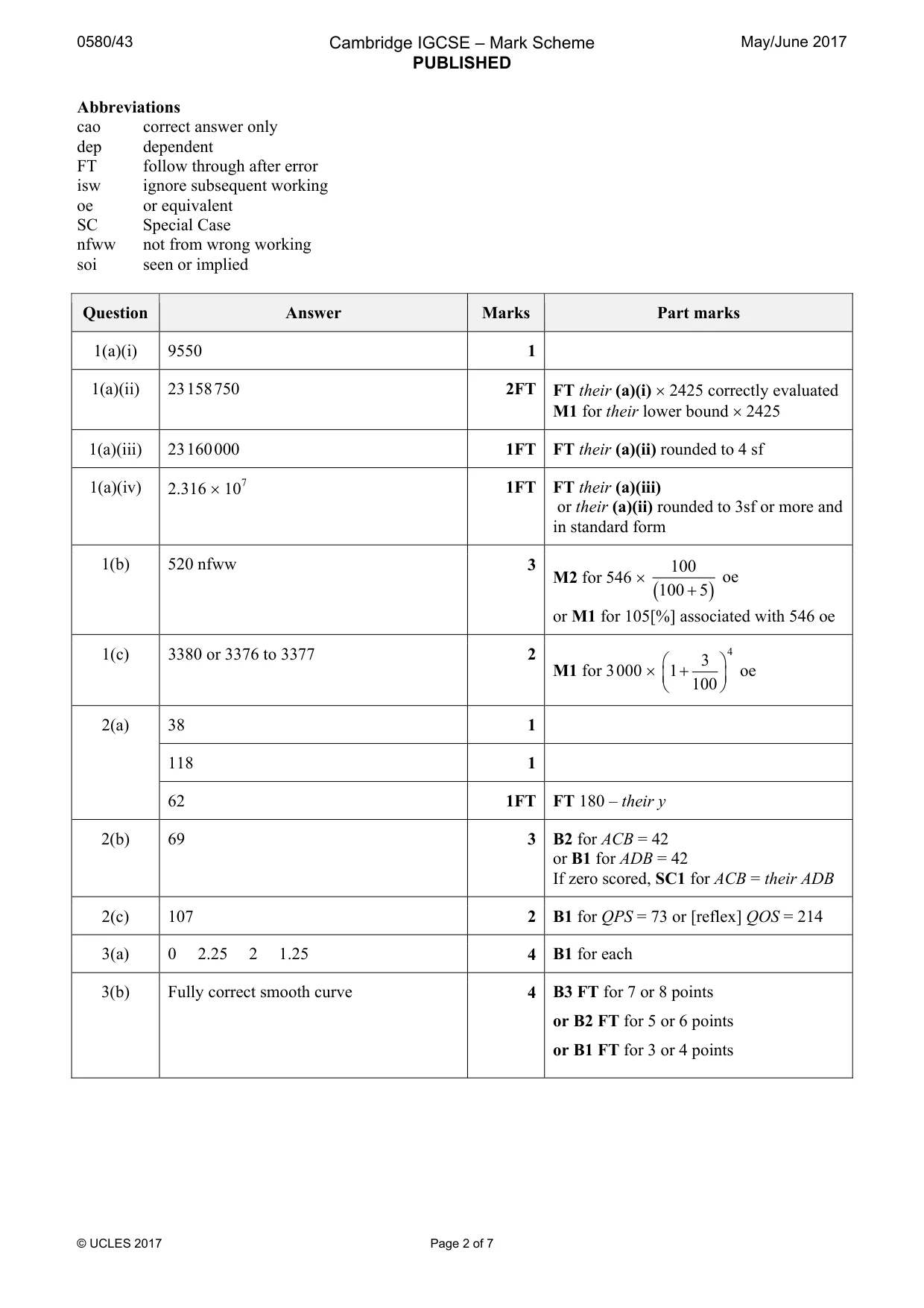 Mark scheme, page 2 of 7