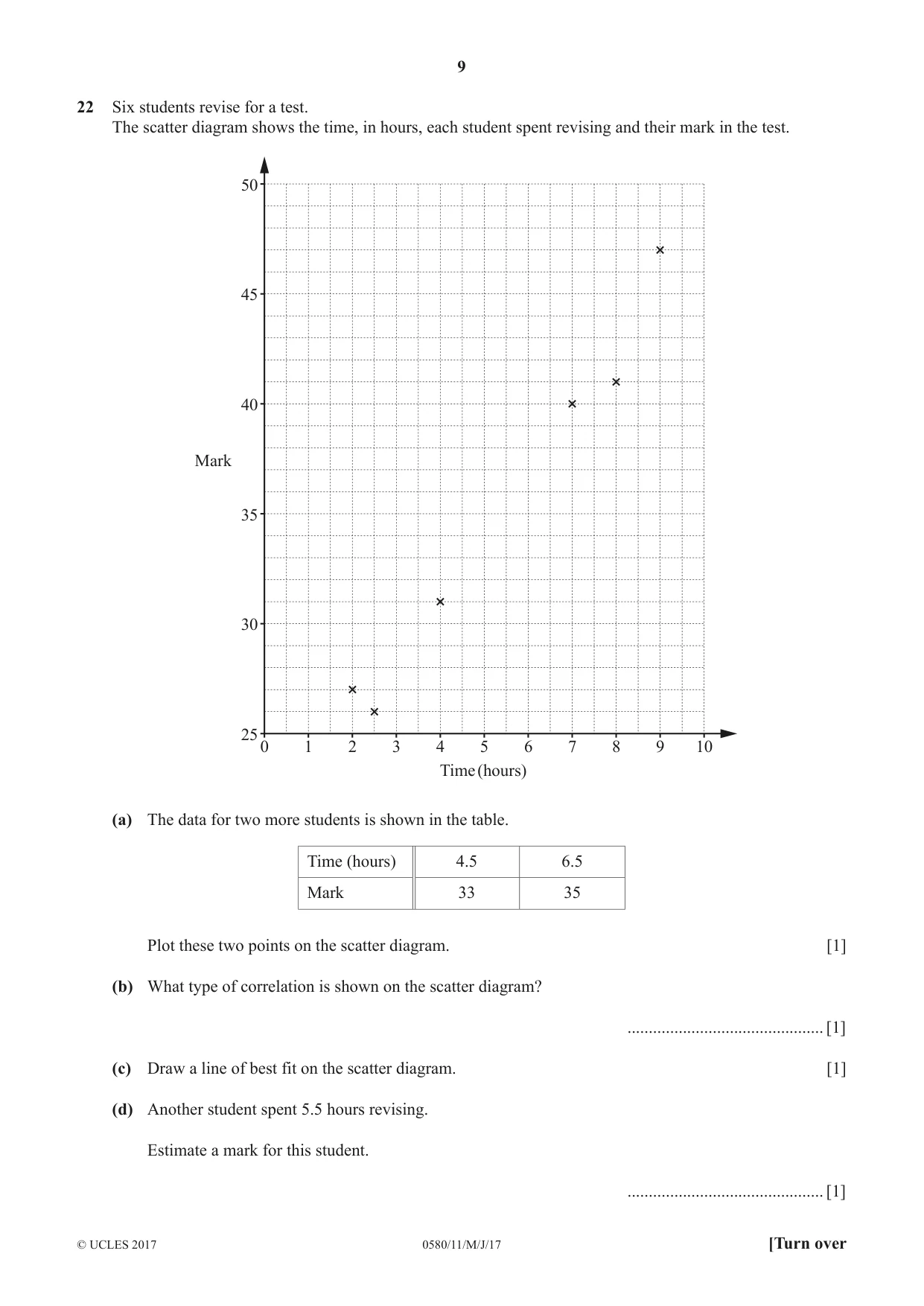 Cambridge IGCSE Mathematics 0580 2017 May/June Paper 1 · Variant 1 question paper, page 9 of 12