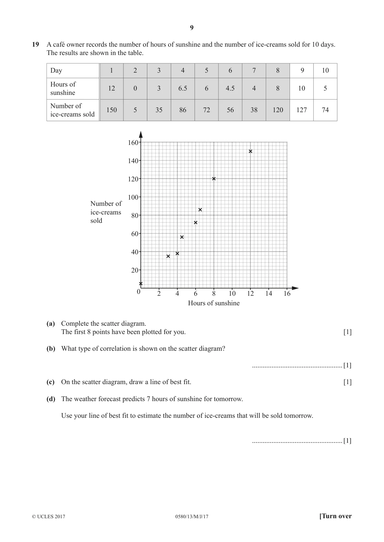 Cambridge IGCSE Mathematics 0580 2017 May/June Paper 1 · Variant 3 question paper, page 9 of 12