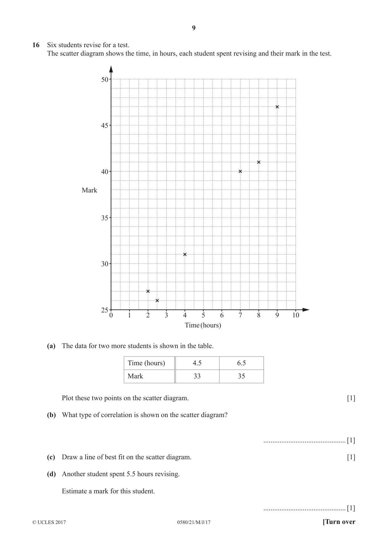 Cambridge IGCSE Mathematics 0580 2017 May/June Paper 2 · Variant 1 question paper, page 9 of 16