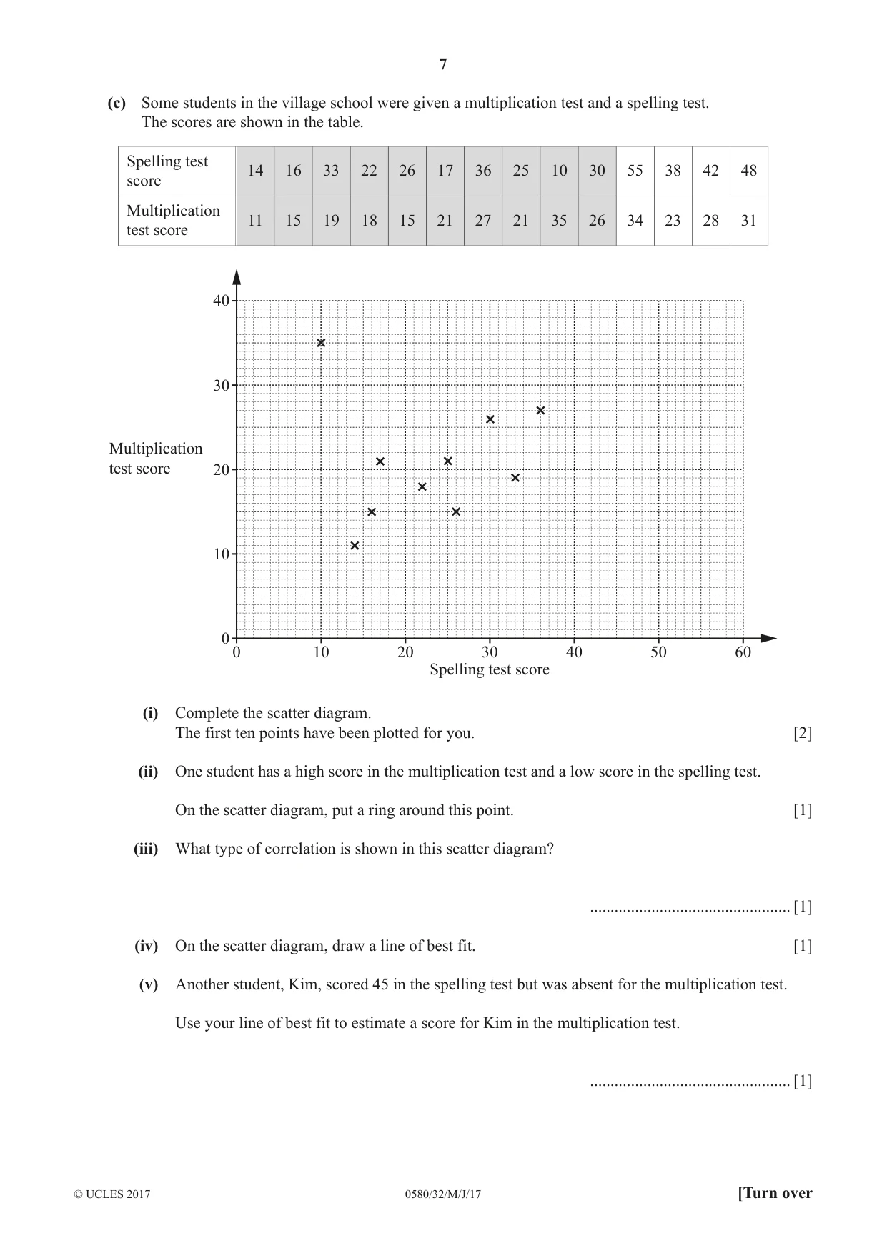 Cambridge IGCSE Mathematics 0580 2017 May/June Paper 3 · Variant 2 question paper, page 7 of 16