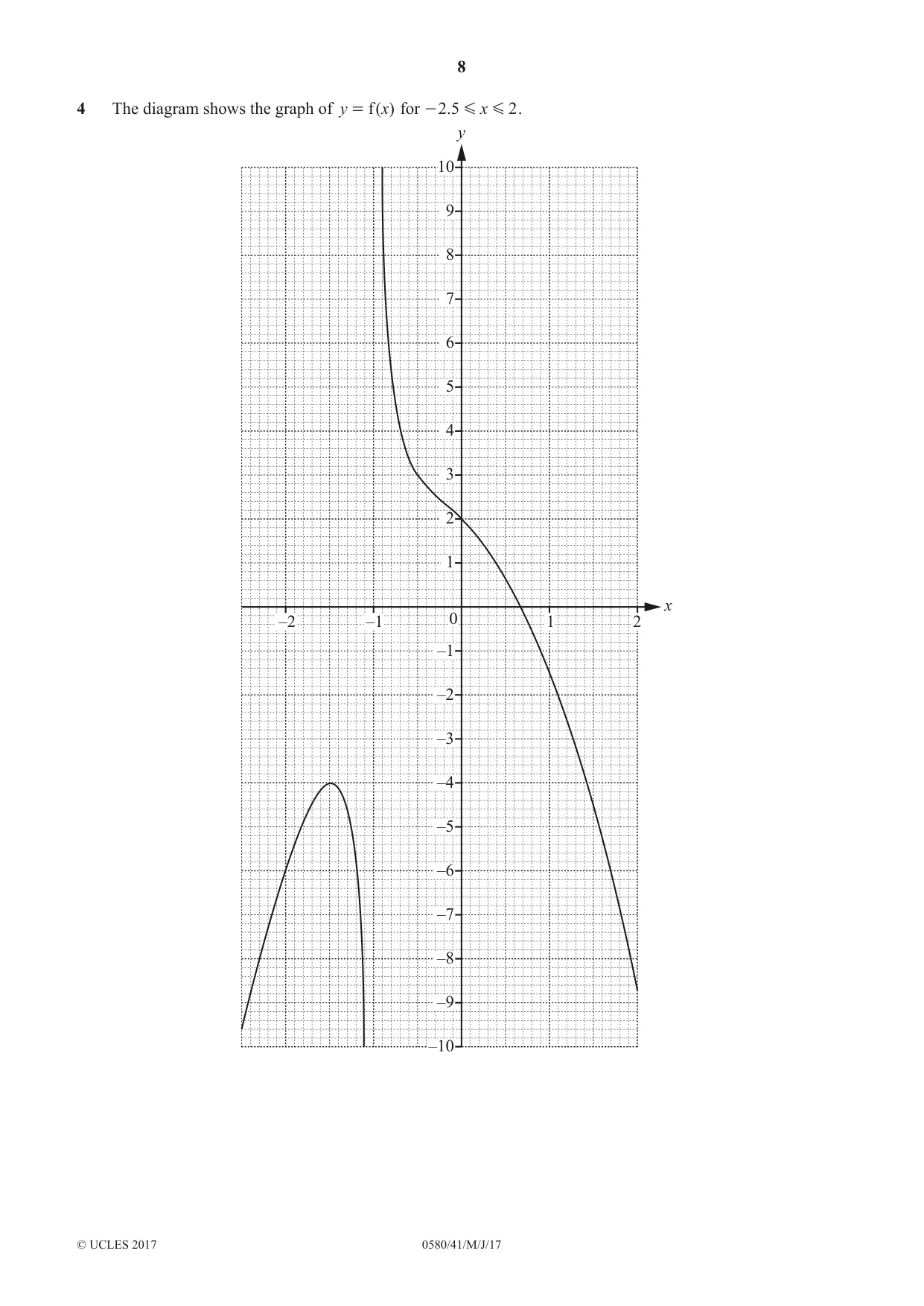 Cambridge IGCSE Mathematics 0580 2017 May/June Paper 4 · Variant 1 question paper, page 8 of 16