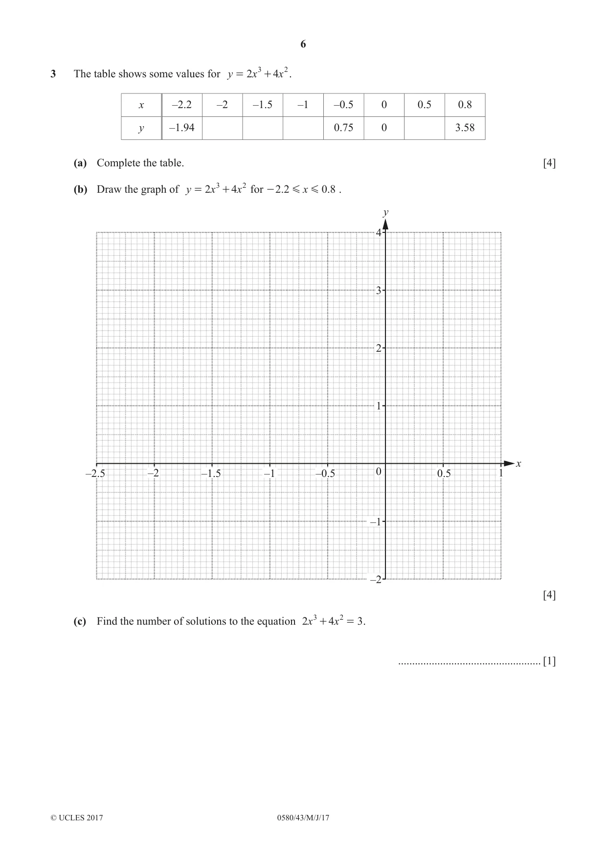 Cambridge IGCSE Mathematics 0580 2017 May/June Paper 4 · Variant 3 question paper, page 6 of 20