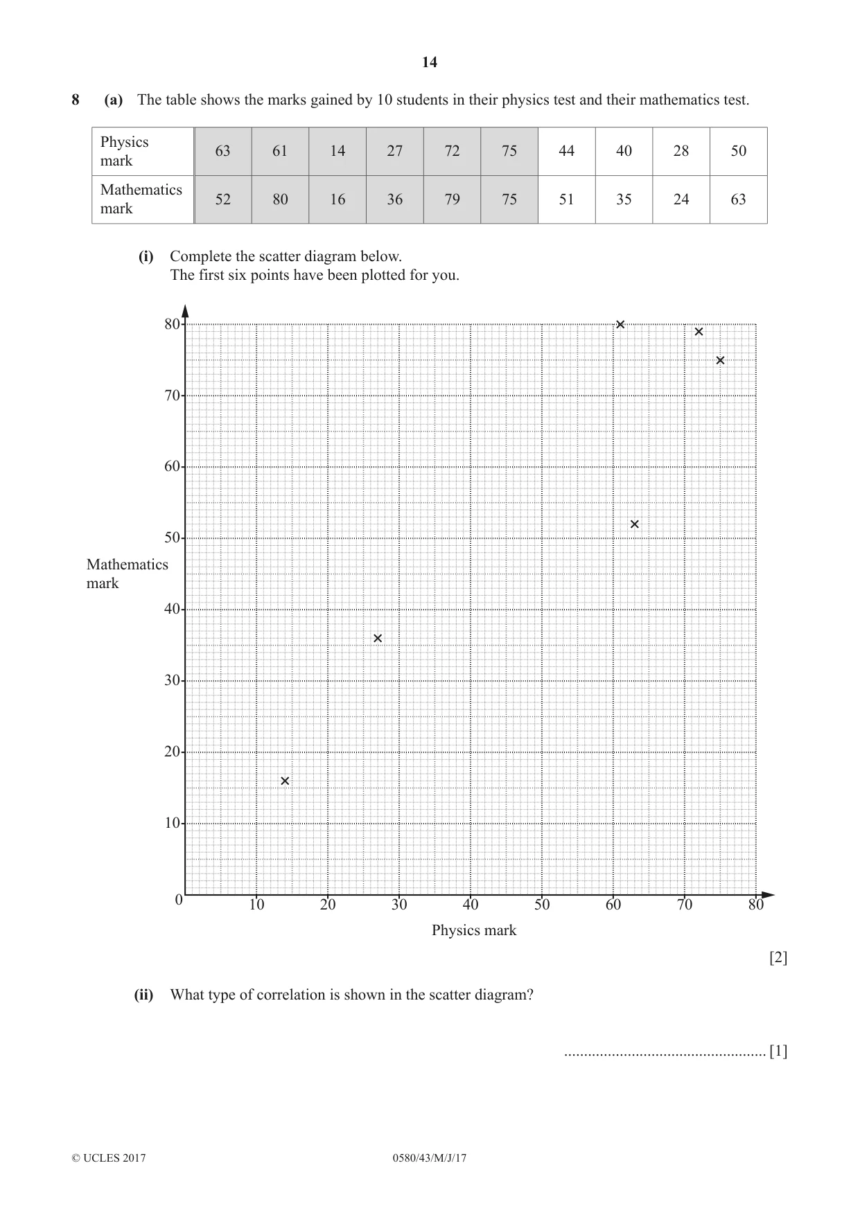 Cambridge IGCSE Mathematics 0580 2017 May/June Paper 4 · Variant 3 question paper, page 14 of 20