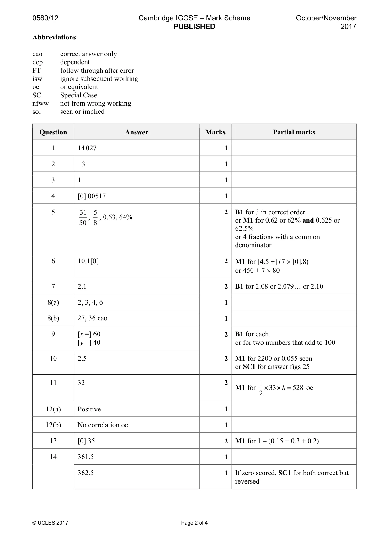 Mark scheme, page 2 of 4