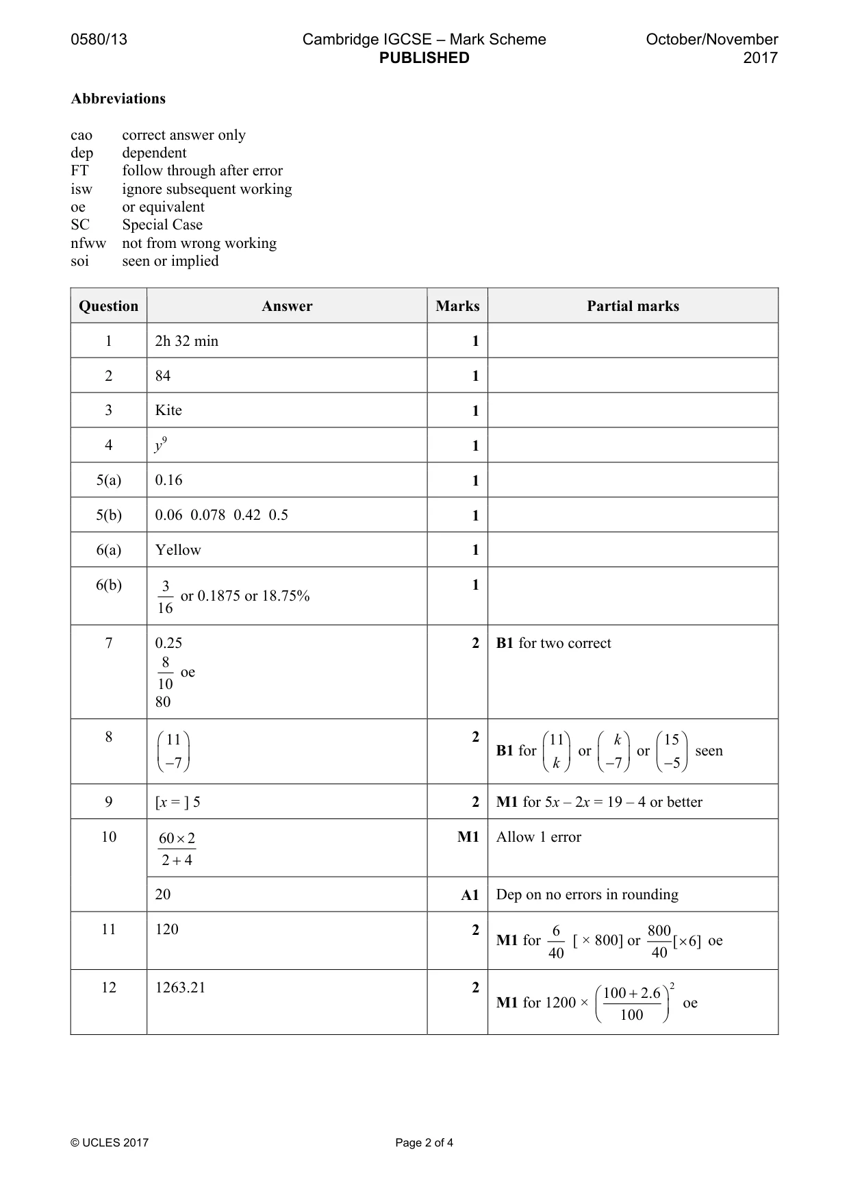 Mark scheme, page 2 of 4