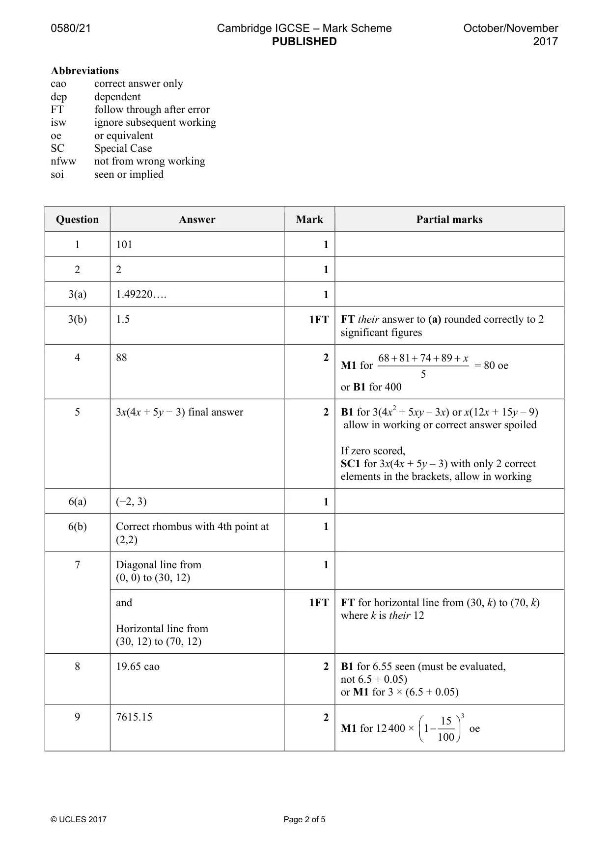Mark scheme, page 2 of 5