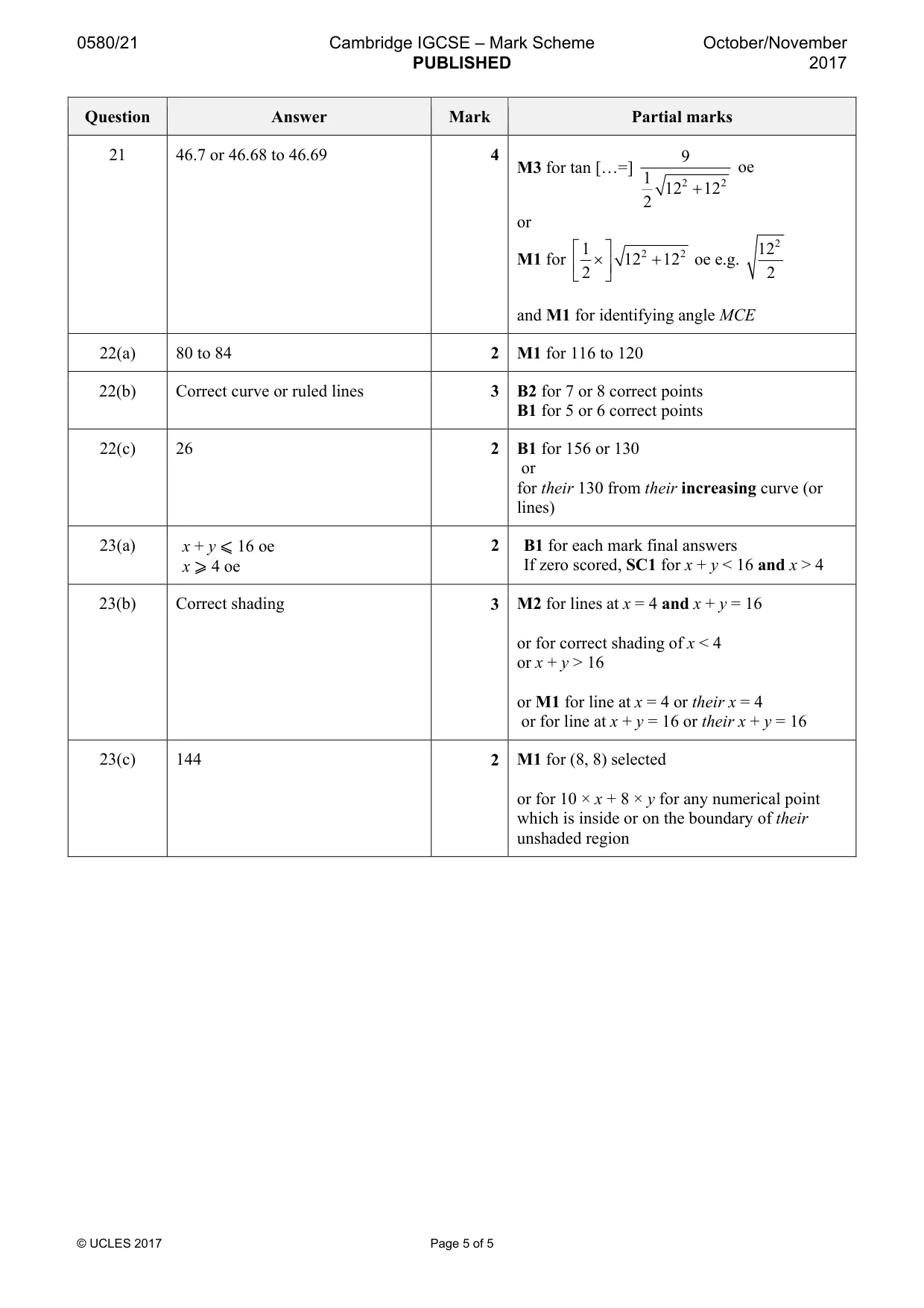 Mark scheme, page 5 of 5
