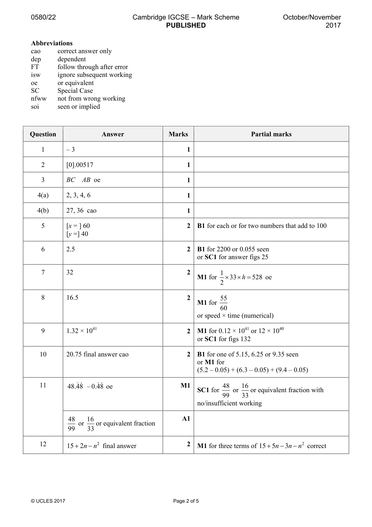 Mark scheme, page 2 of 5