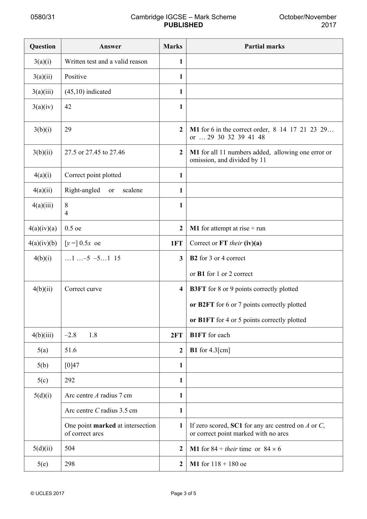 Mark scheme, page 3 of 5