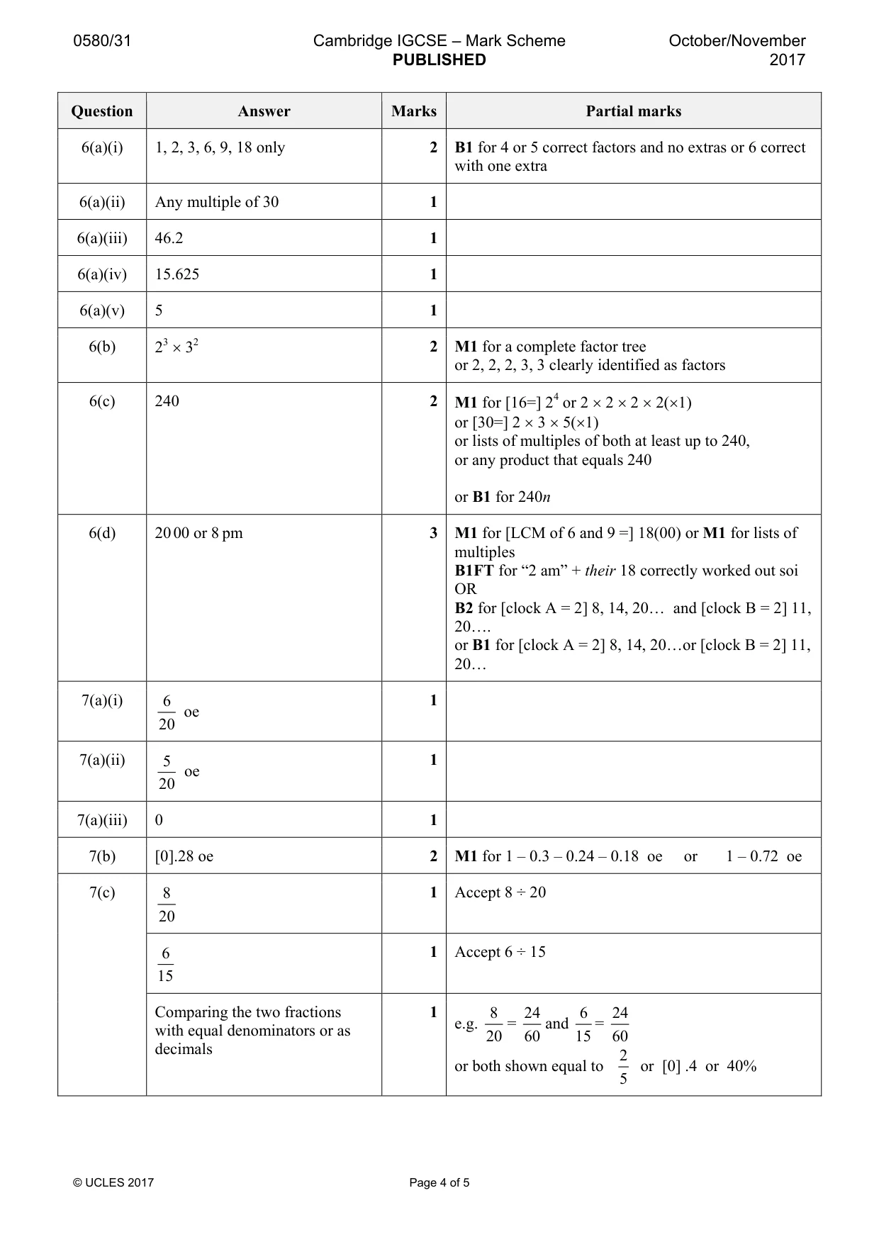 Mark scheme, page 4 of 5