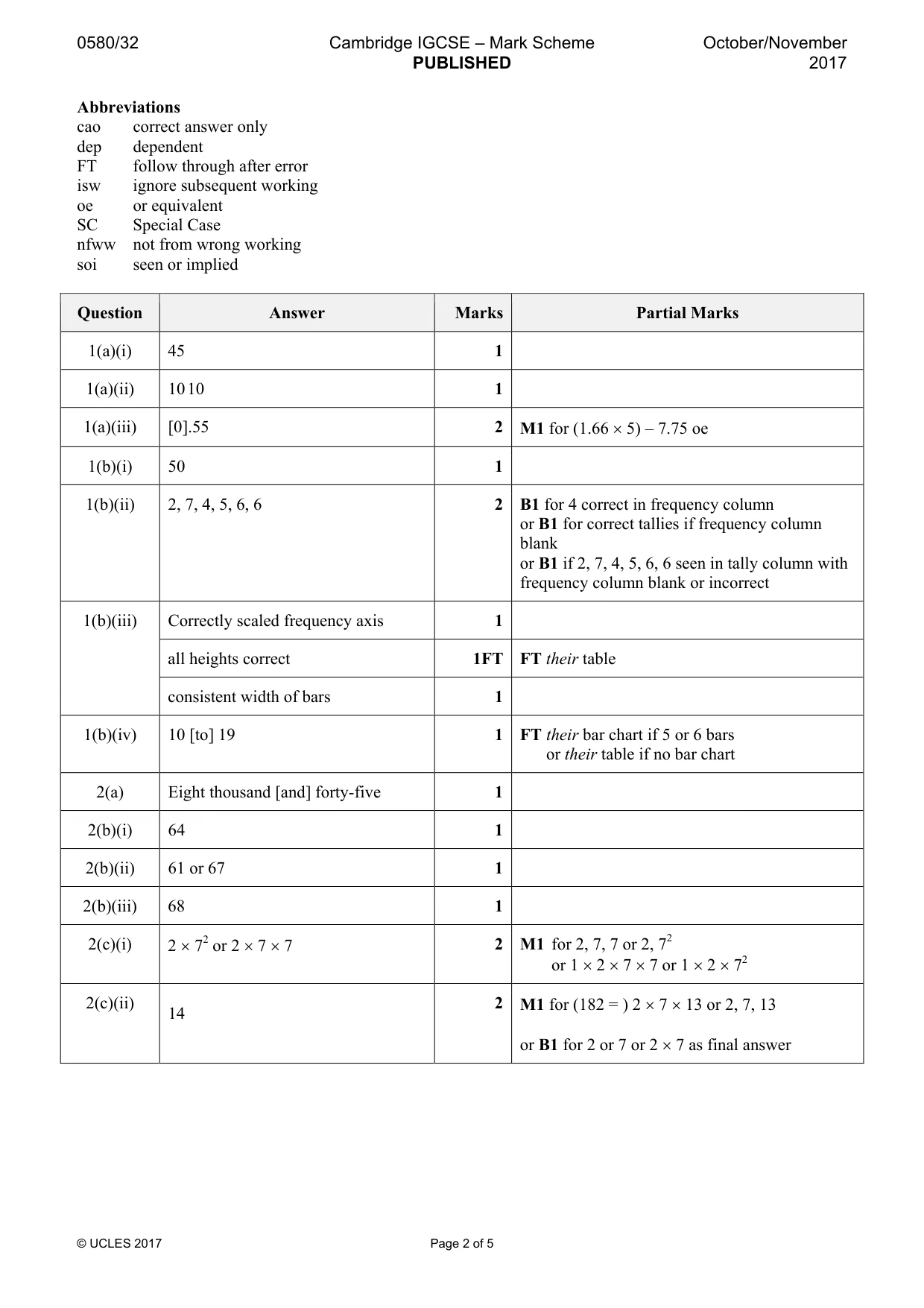 Mark scheme, page 2 of 5