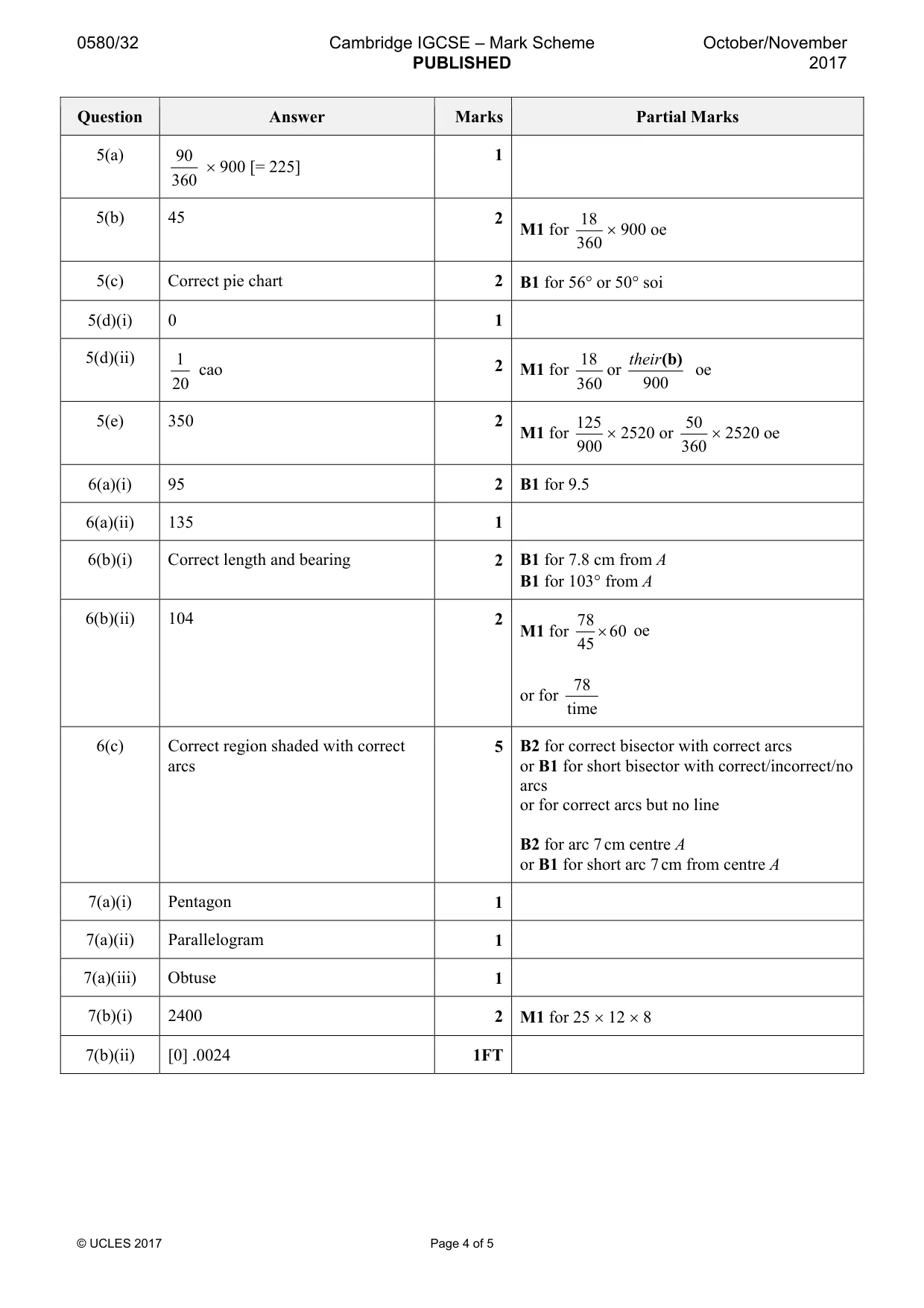 Mark scheme, page 4 of 5