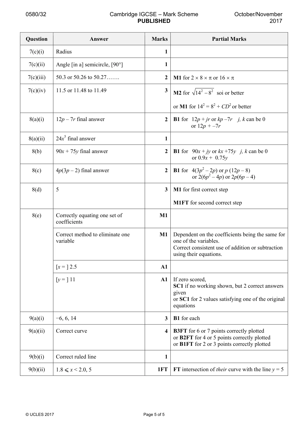 Mark scheme, page 5 of 5