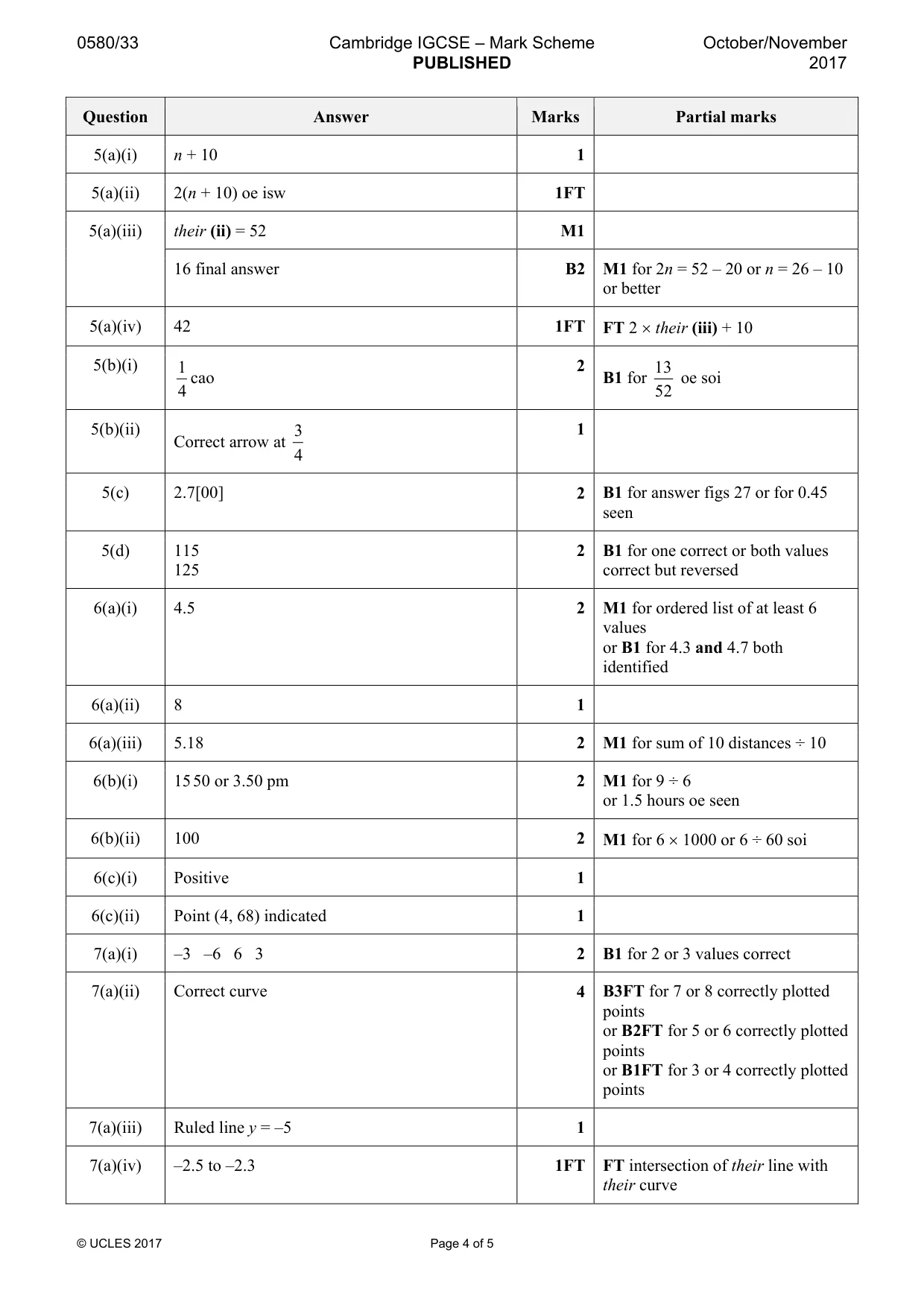 Mark scheme, page 4 of 5