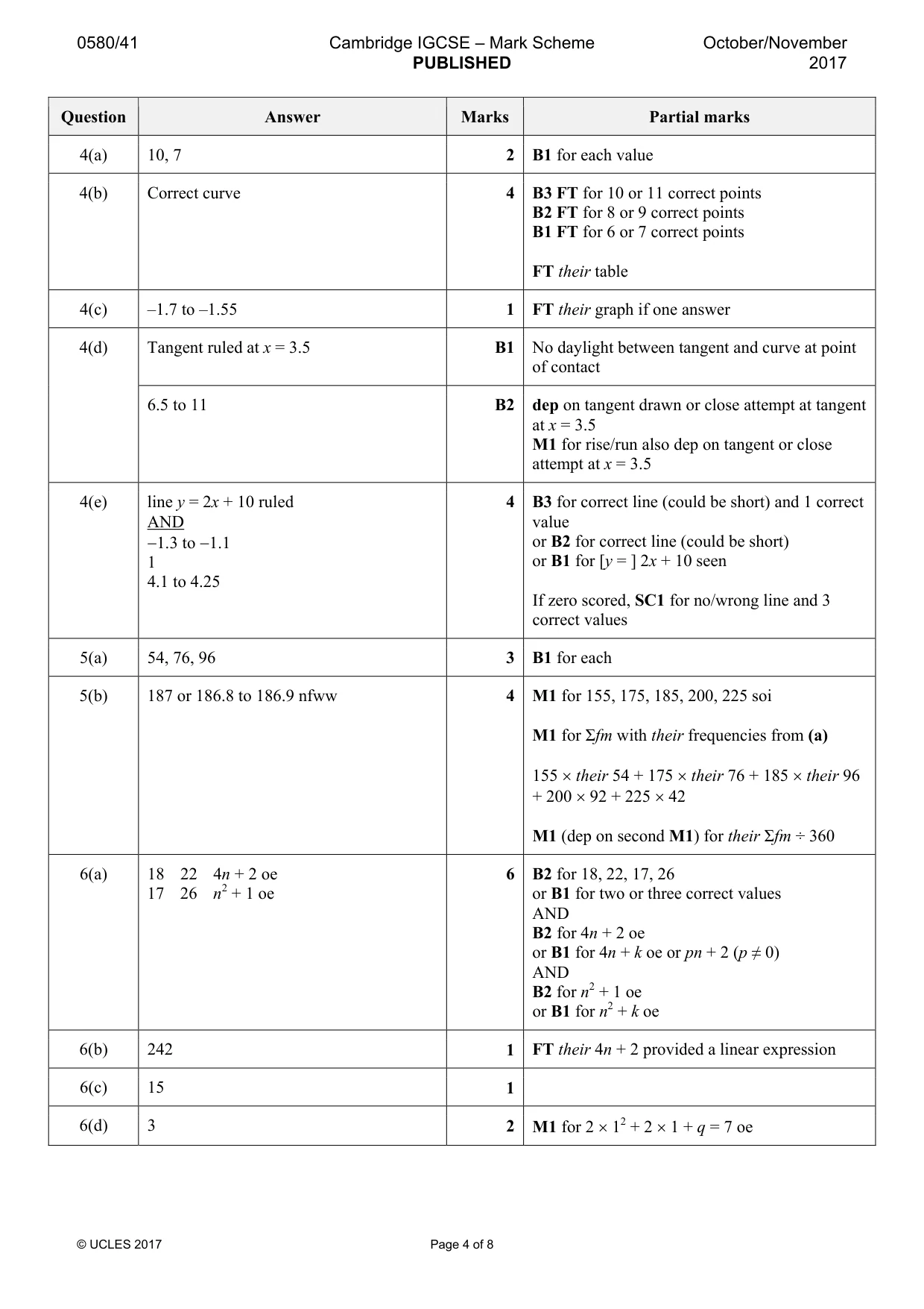 Mark scheme, page 4 of 8