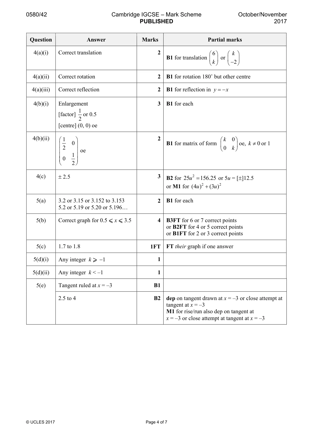 Mark scheme, page 4 of 7