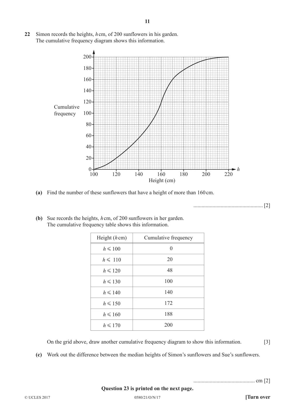 Cambridge IGCSE Mathematics 0580 2017 Oct/Nov Paper 2 · Variant 1 question paper, page 11 of 12