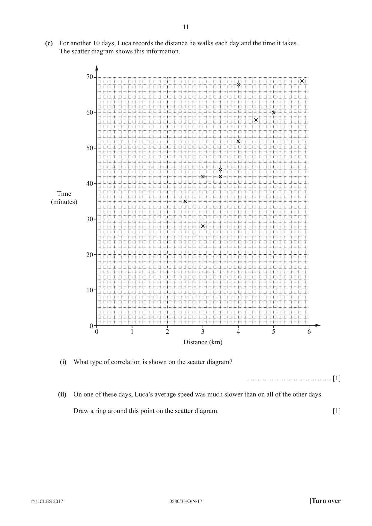 Cambridge IGCSE Mathematics 0580 2017 Oct/Nov Paper 3 · Variant 3 question paper, page 11 of 16