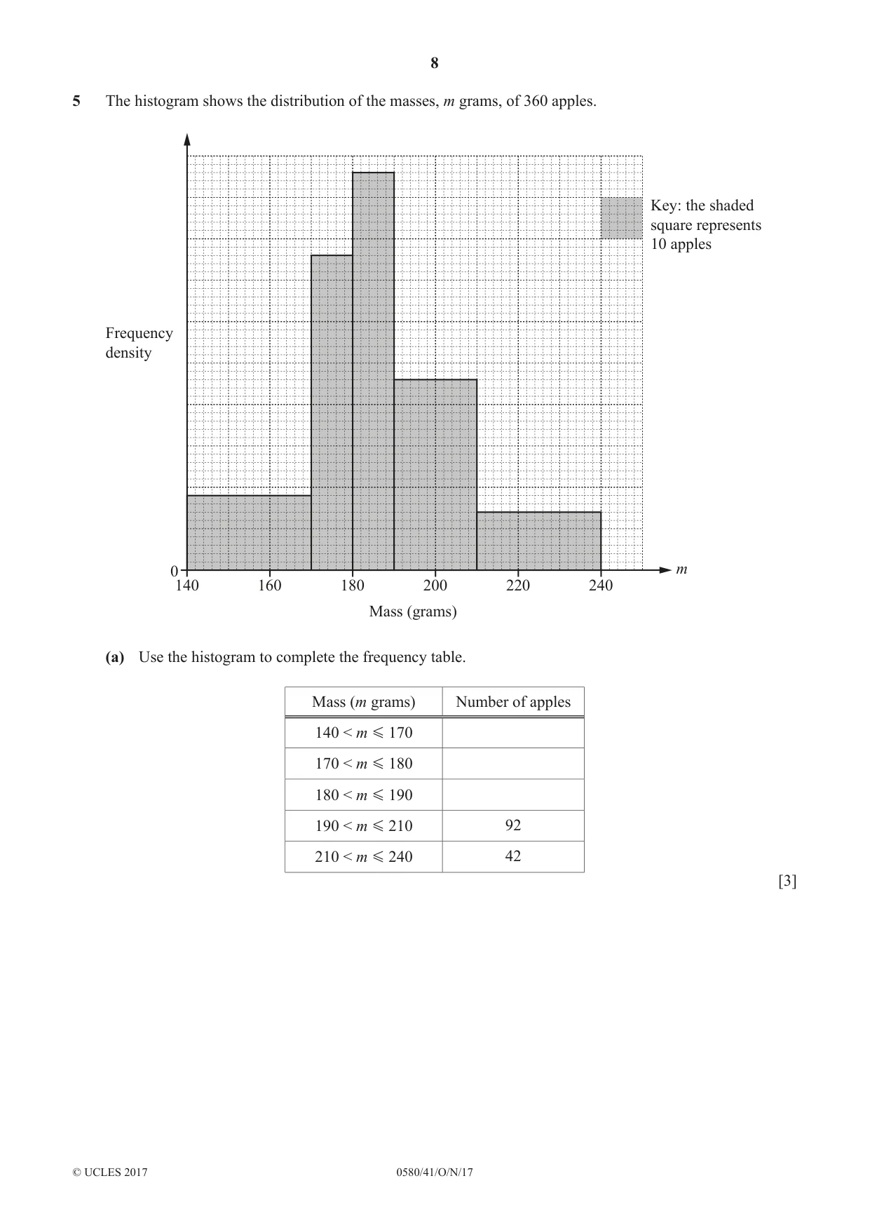 Cambridge IGCSE Mathematics 0580 2017 Oct/Nov Paper 4 · Variant 1 question paper, page 8 of 20