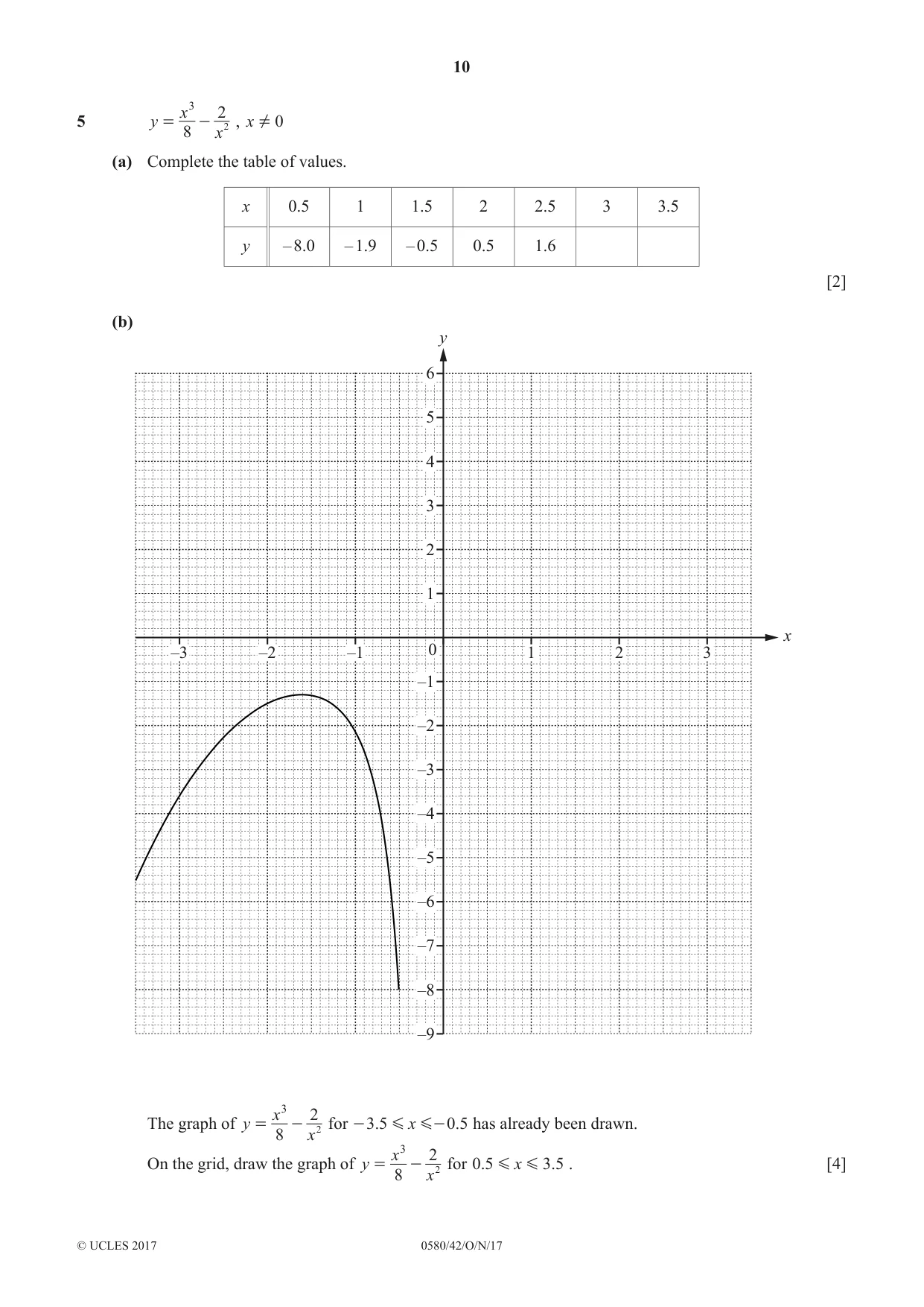 Cambridge IGCSE Mathematics 0580 2017 Oct/Nov Paper 4 · Variant 2 question paper, page 10 of 20