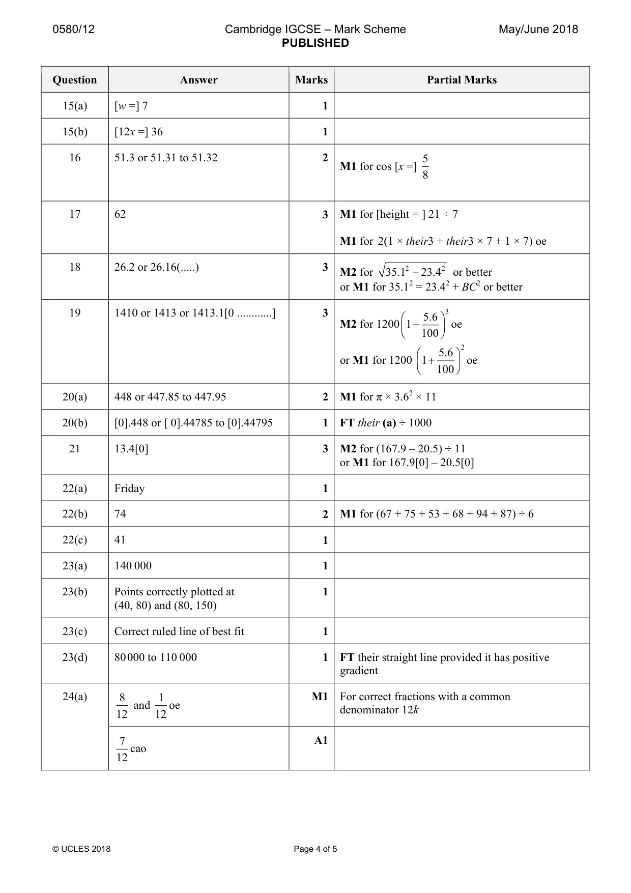 Mark scheme, page 4 of 5