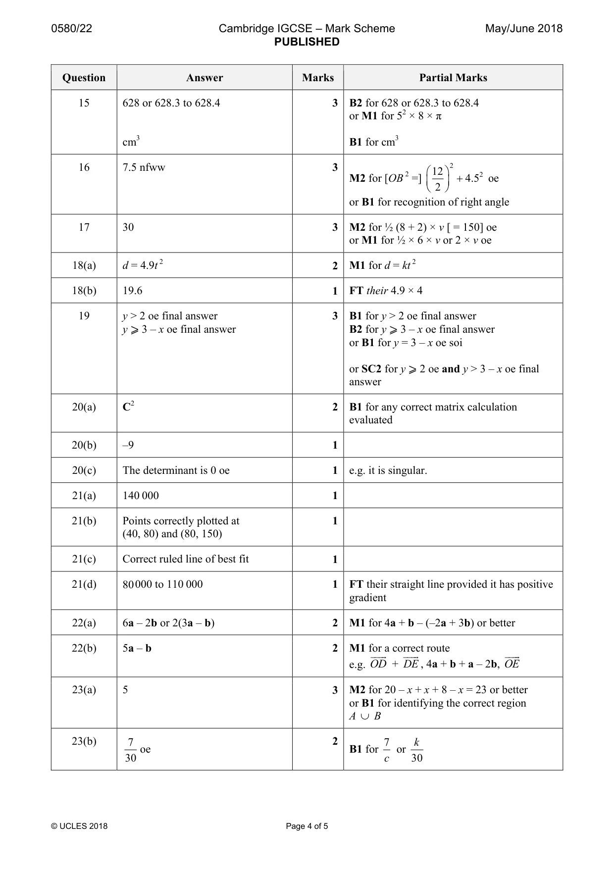 Mark scheme, page 4 of 5