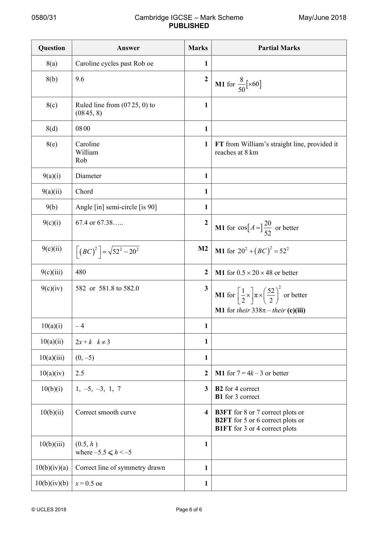 Mark scheme, page 6 of 6