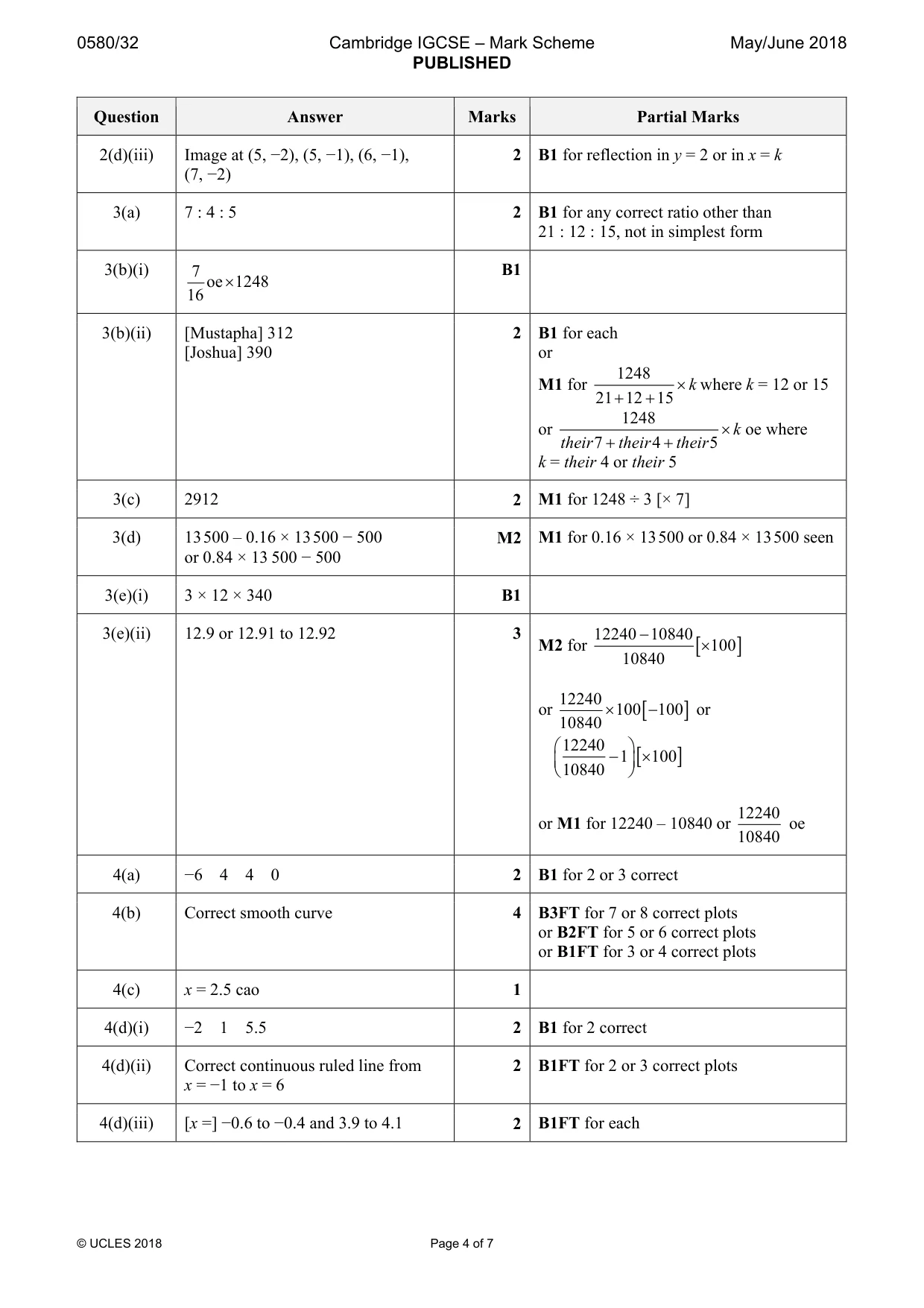 Mark scheme, page 4 of 7