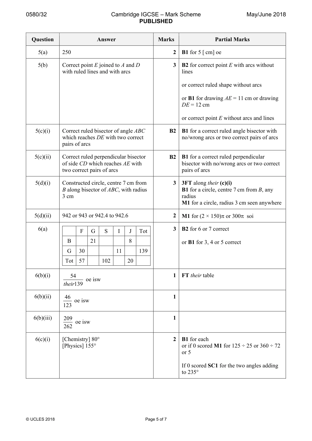 Mark scheme, page 5 of 7