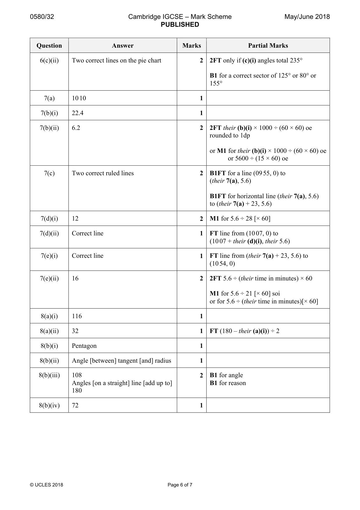 Mark scheme, page 6 of 7